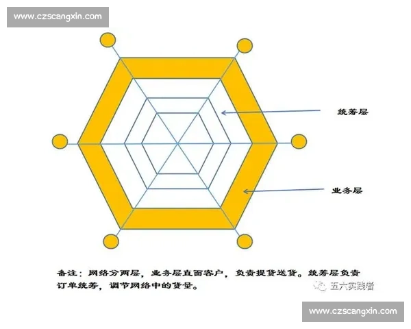 合理站位提升工作效率的策略与实践分析