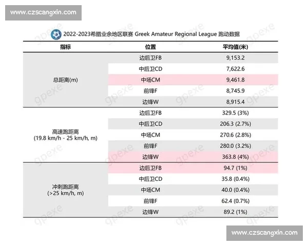 基于多维数据融合与体能表现分析的青少年体育运动能力评估研究