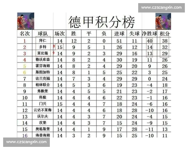 德甲末轮生死战保级队鏖战积分攀升命运决定