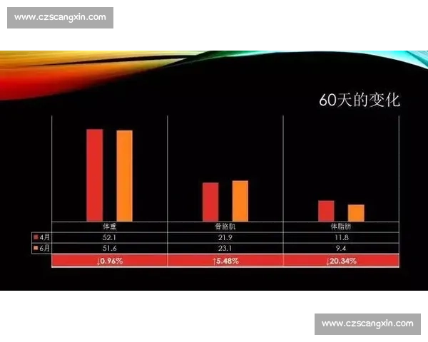 基于体育竞技表现的运动员能力与潜力综合评估研究 基于体育竞技表现的运动员能力与潜力综合评估研究