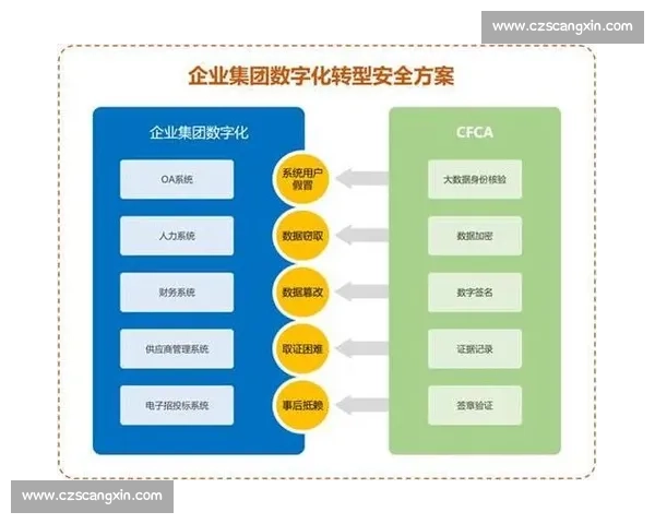 数字化转型背景下体育管理体系创新与高质量发展路径研究 数字化转型背景下体育管理体系创新与高质量发展路径研究